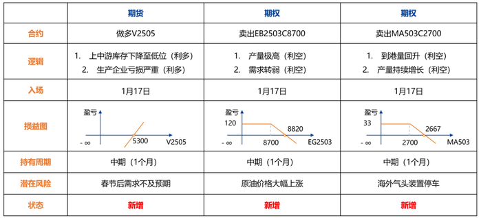 来源：Wind、兴业期货投资咨询部