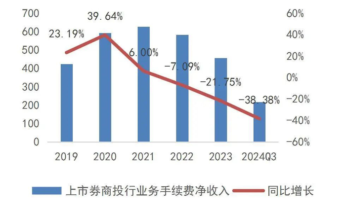 资料来源：wind，山西证券研究所