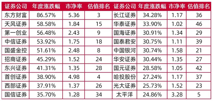 资料来源：wind，山西证券研究所
