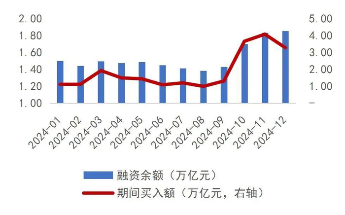 资料来源：wind，山西证券研究所