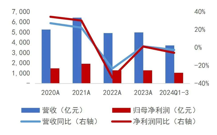 资料来源：wind，山西证券研究所