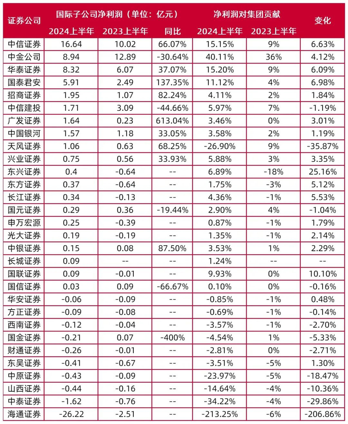 资料来源：wind，山西证券研究所