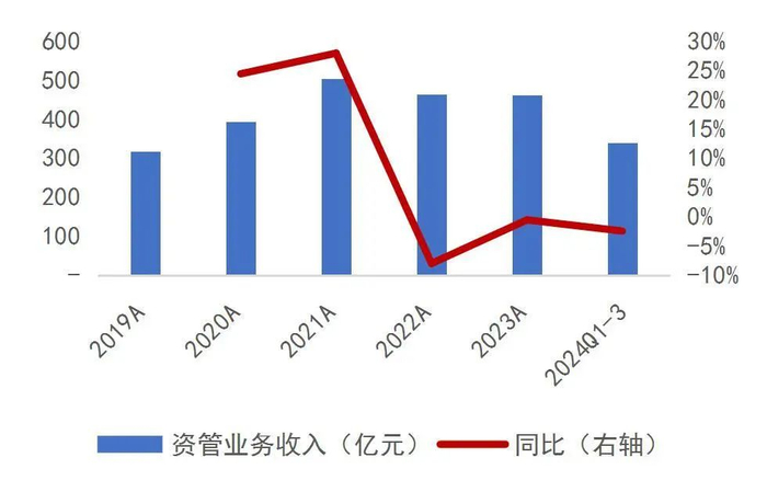 资料来源：wind，山西证券研究所