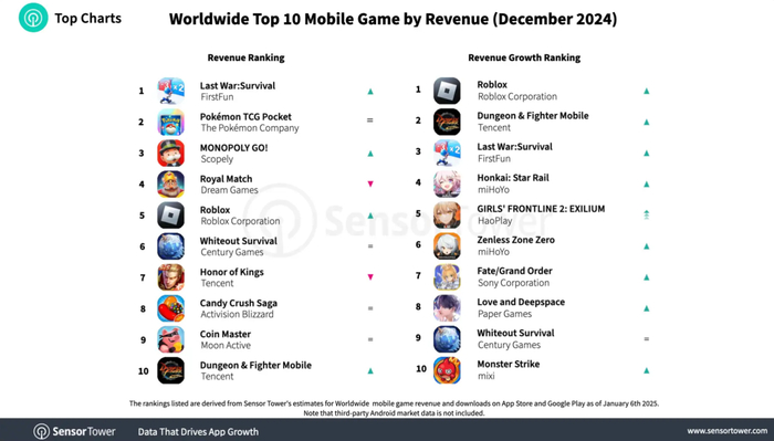 *注：第三方安卓市场数据未包含在内