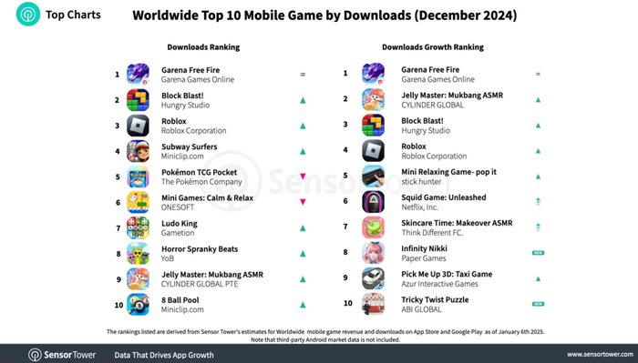 *注：第三方安卓市场数据未包含在内