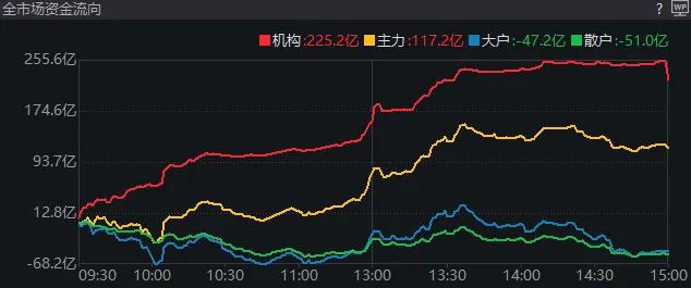 每日经济新闻：澳门特马出什么生肖号码-利好来了，A股红了！这些标的大涨  第3张