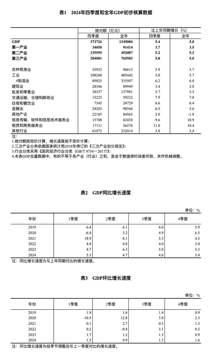 快手：新奥六开彩资料2024在哪下载-2024年四季度和全年国内生产总值初步核算结果公布