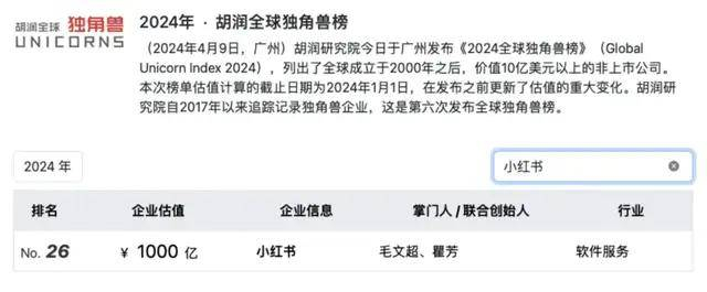 图源：胡润网
