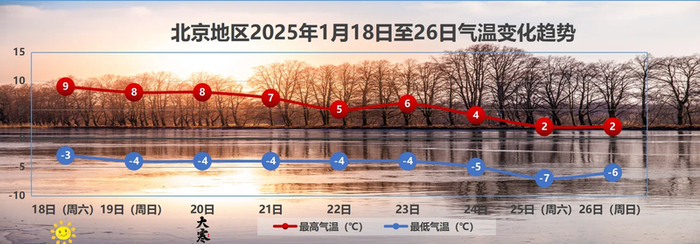北京市气象局供图