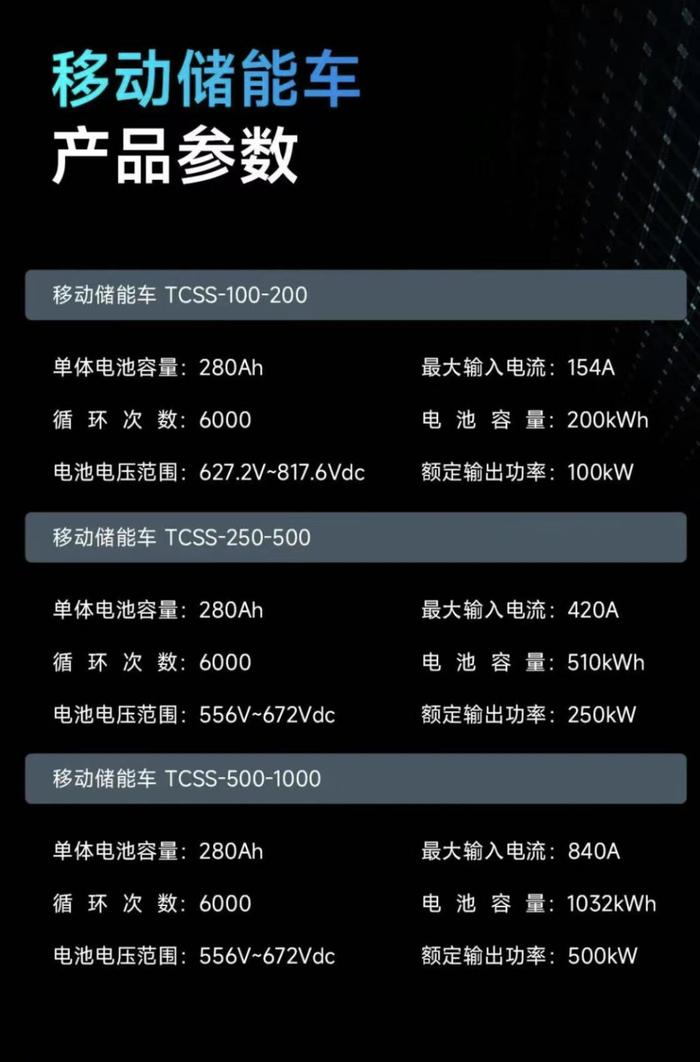 图源：特隆美储能