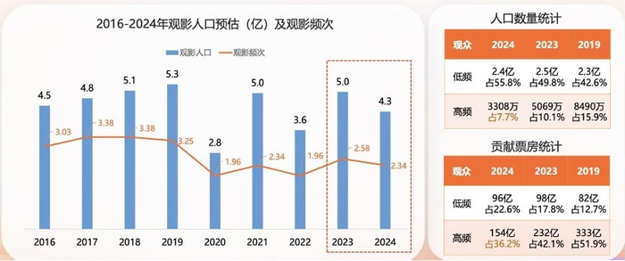 图片来源：灯塔专业版媒体分享会