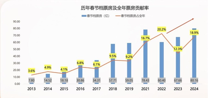 图片来源：灯塔专业版媒体分享会