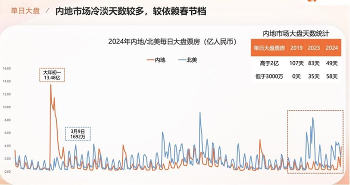 图片来源：灯塔专业版媒体分享会