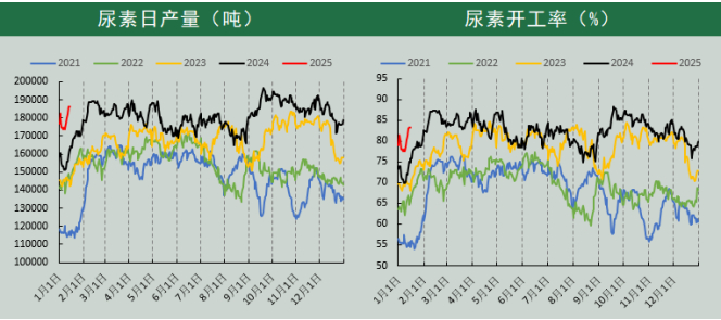 （数据来源：Wind、冠通研究咨询部）