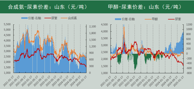 （数据来源：Wind、冠通研究咨询部）