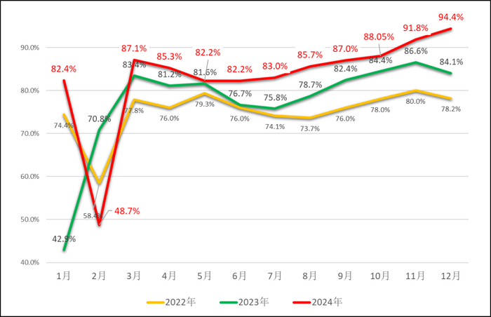 数据来源：安泰科