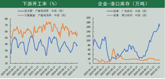 （数据来源：Wind、冠通研究咨询部）