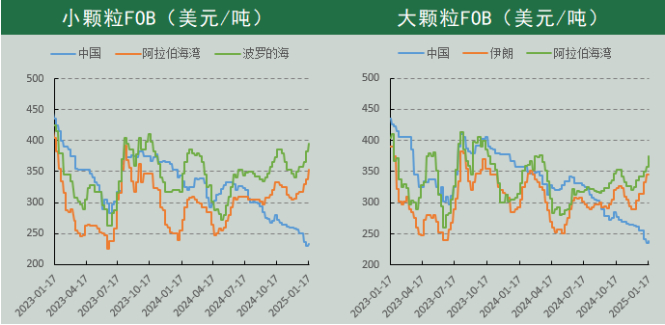 （数据来源：Wind、冠通研究咨询部）