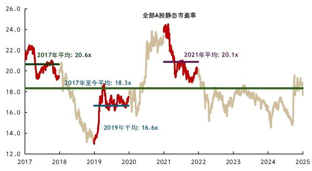 来源：万得、瑞银证券