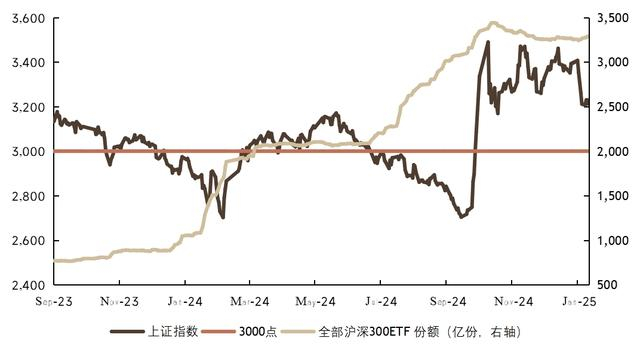 来源：万得、瑞银证券