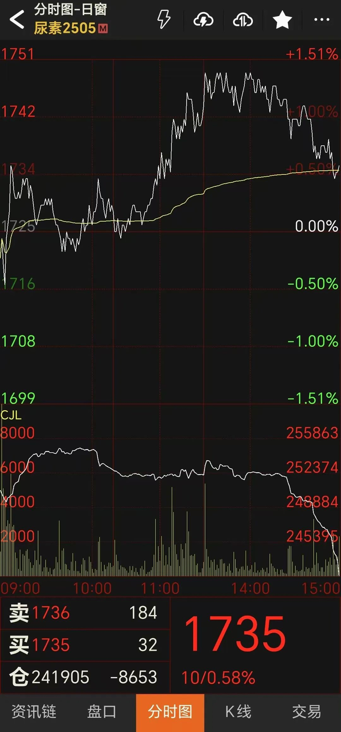 图片来源：文华财经