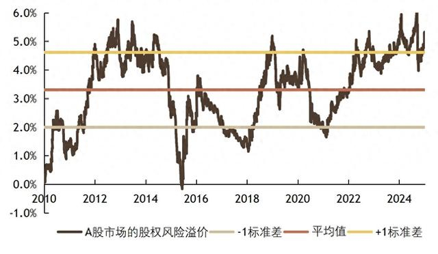 来源：万得、瑞银证券