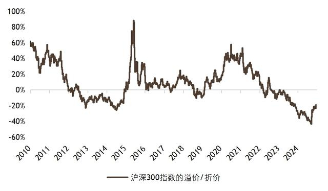 来源：IBES、MSCI、Datastream、瑞银证券。注：基于指数加权法计算。