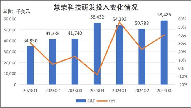 来源：慧荣科技官网，CFM闪存市场制图