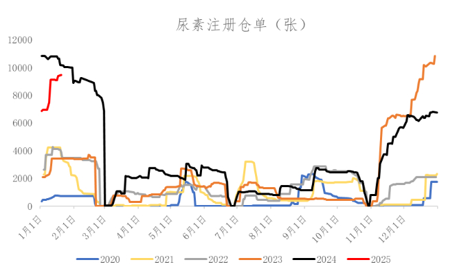 （数据来源：Wind、冠通研究咨询部）