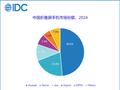 华为称霸折叠屏手机市场！2024年国内份额近50% 稳居第一