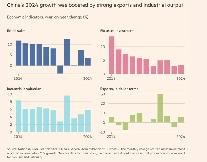 制图：FINANCIAL TIMES