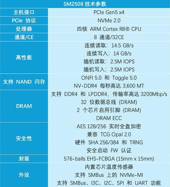 来源：慧荣科技