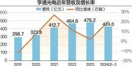 QQ看点：管家婆三期内必开一期的原理-亨通光电与云南联通互相起诉 源起6年前多方合作项目