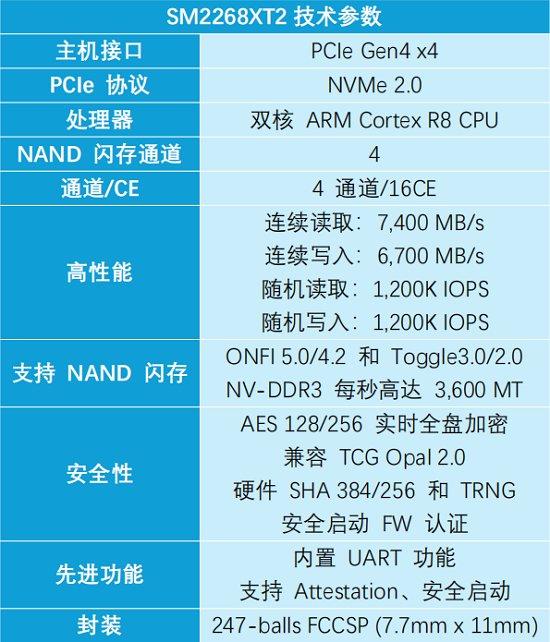 来源：慧荣科技