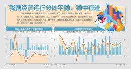 QQ空间：中华职业教育社官网-经济表现如何？国家统计局局长康义：2024年主要目标任务顺利实现