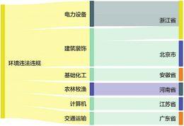 凤凰网：澳门最准一码一肖-9家上市公司暴露环境风险 金禾实业控股企业环境违法被罚