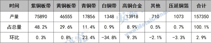 数据来源：安泰科