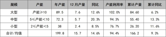 数据来源：安泰科