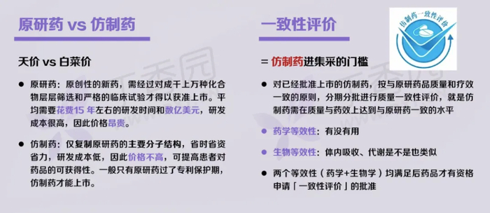 图源：丁香园根据公开资料自行整理