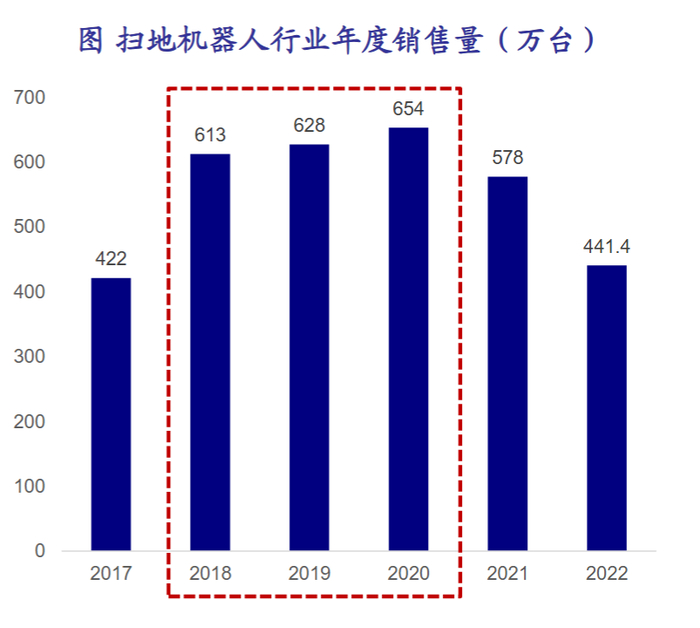 （图源：海通证券）