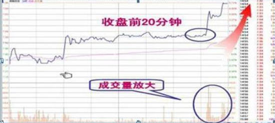 出现这样的分时形态的股票，接下来的走势是3天上涨了28%!如下图：