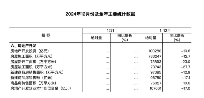 来源：国家统计局