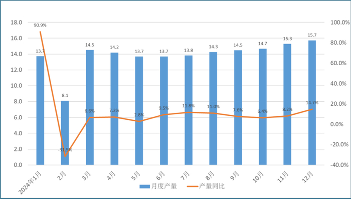 数据来源：安泰科