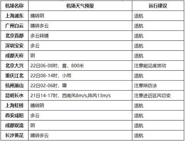 中国日报：天线宝宝免费论坛资料-全国大部降水稀少 23日起将有寒潮和大范围雨雪