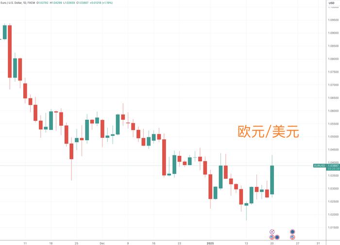 中国日报：2024澳门资料正版-美元多头周一遭遇重创 多种主要货币酣畅走高