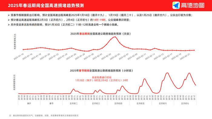图片来源：高德地图《2025年春运出行预测报告》