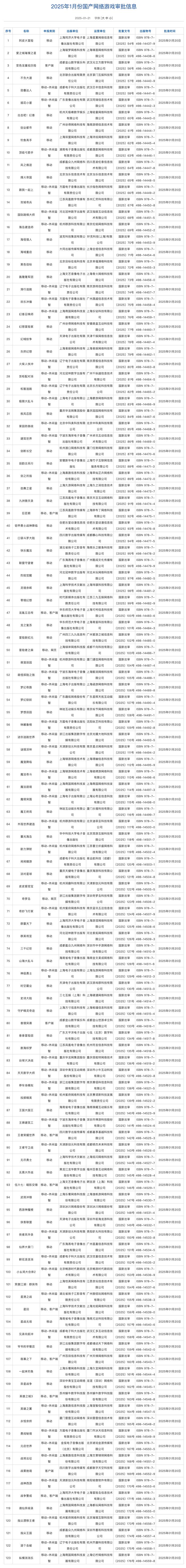 YY直播：2024年香港资料大全正版资料-国家新闻出版署发布2025年1月份国产网络游戏审批信息 共123款获批