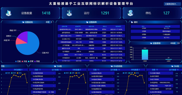 图为太重榆液基于工业互联网标识解析设备管理平台