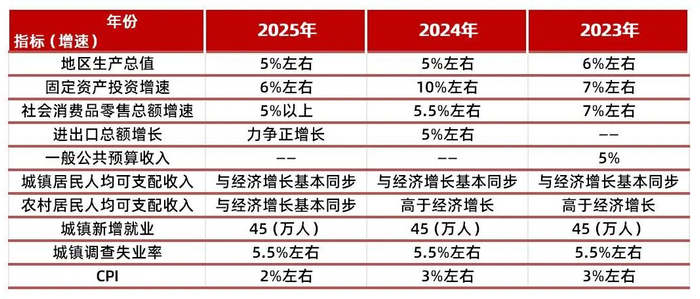 资料来源：山西省人民政府网，山西日报，山西证券研究所