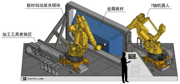 “机匠”系统示意图（机械实验室公司官网图片）。